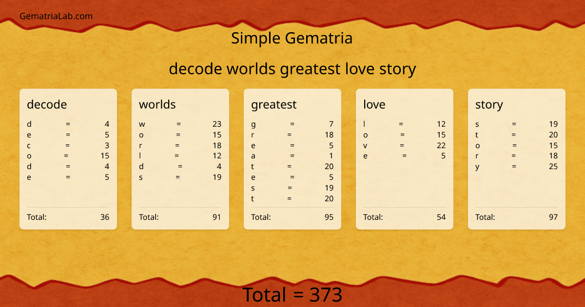 decode worlds greatest love story in simple Gematria